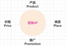 产品小白初探 竞品分析-六美分资源网