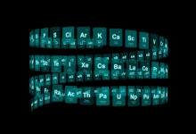 元素周期表电子版 Excel 模板6套【适配学习 / 备课 / 科研】-六美分资源网
